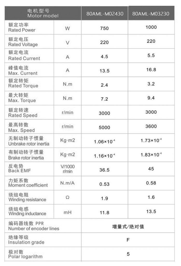 产品技术参数.jpg