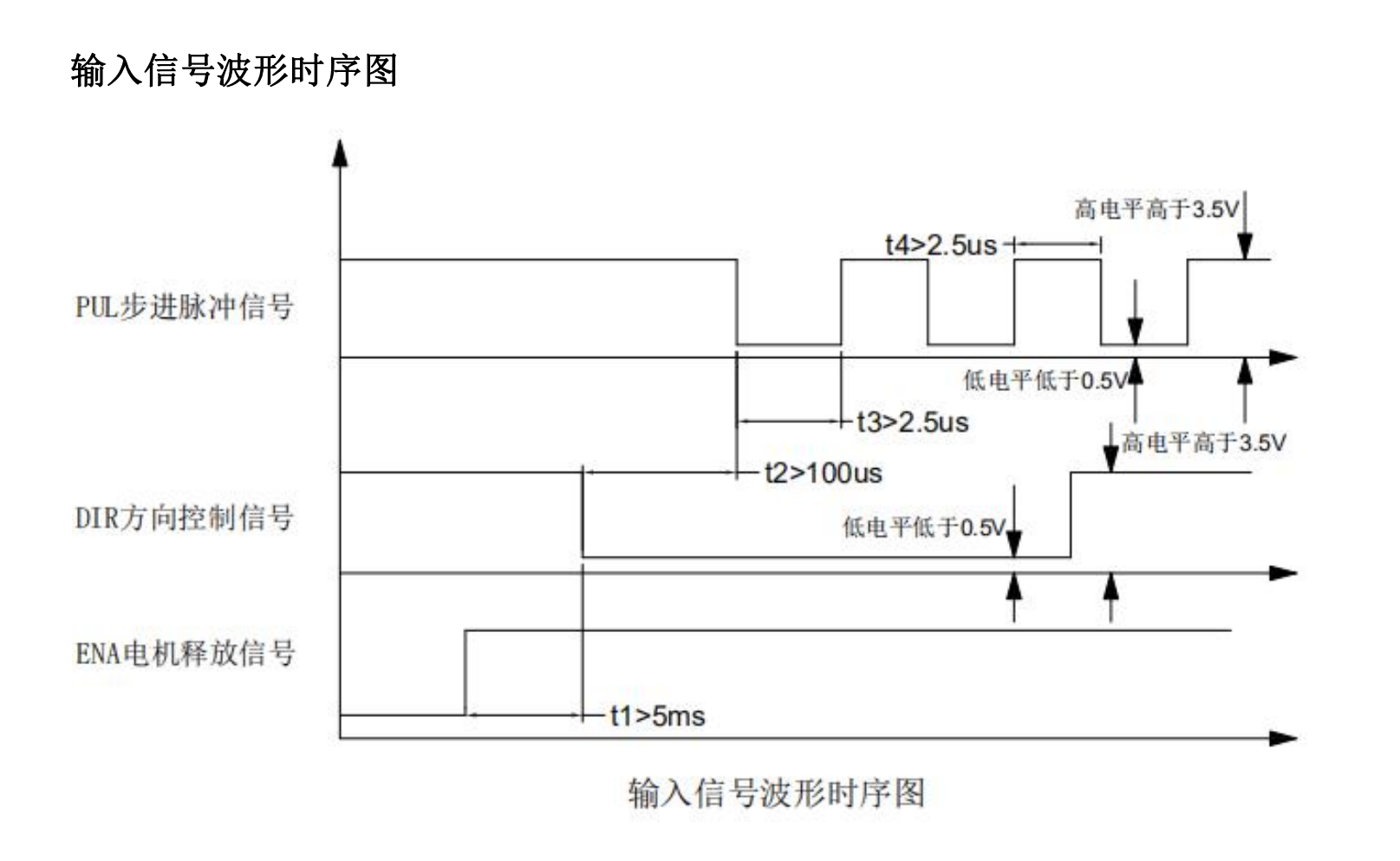 信号波形.png