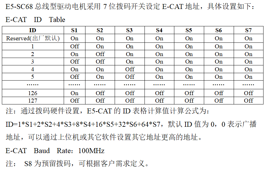 4拨码开关设置说明.png