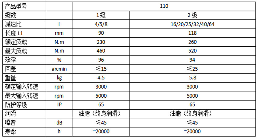 减速机数据.jpg