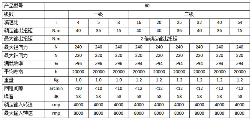 减速机数据.jpg