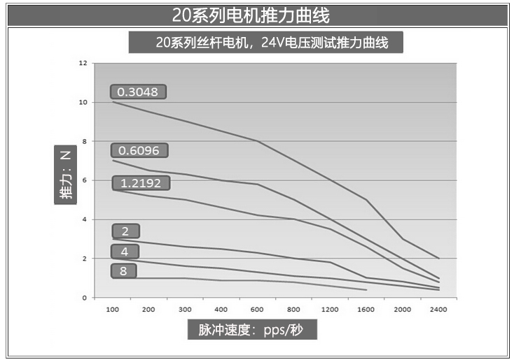 曲线图.jpg