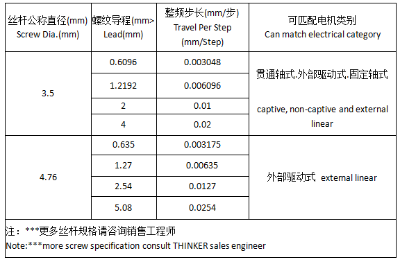丝杆参数及代码.png
