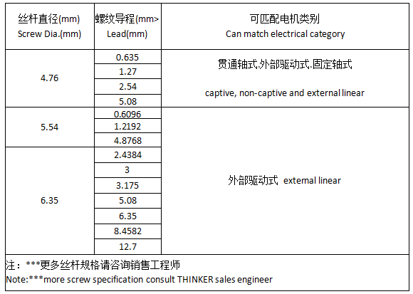 丝杆参数及代码.png
