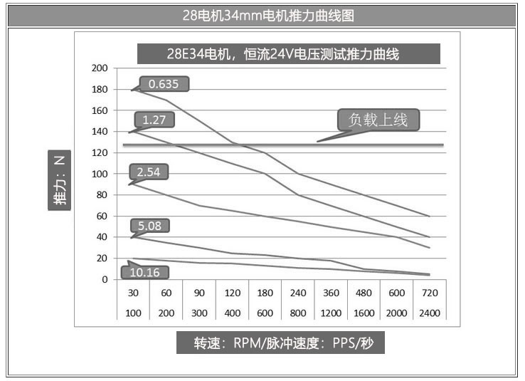 曲线图.jpg