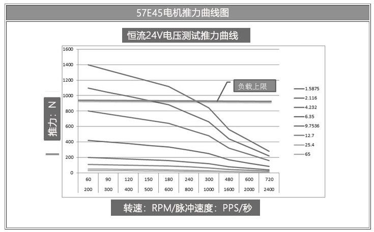 57E45曲线图.png