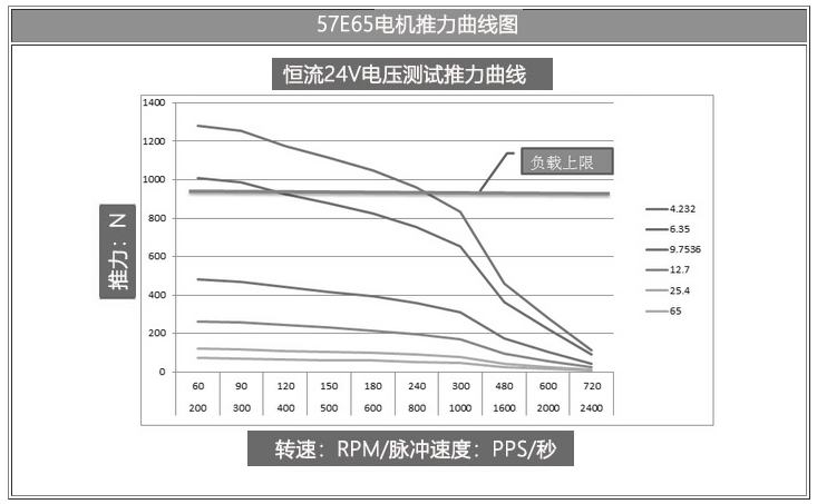 57E65曲线图.png