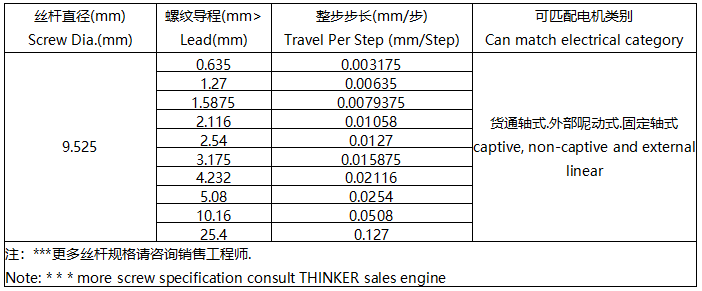 丝杆参数及代码  注以上适配螺母（图号ABCD）请见外形尺寸选项.png