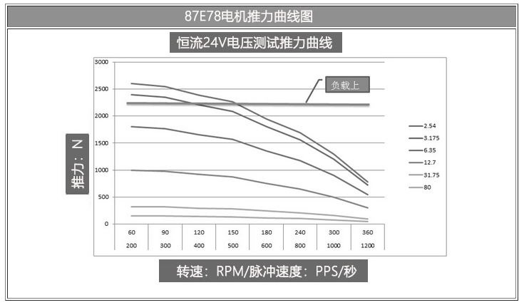 87E78曲线图.png
